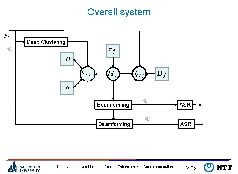 Overall system Deep Clustering Beamforming ASR Haeb-Umbach and Nakatani, Speech Enhancement – Source separation