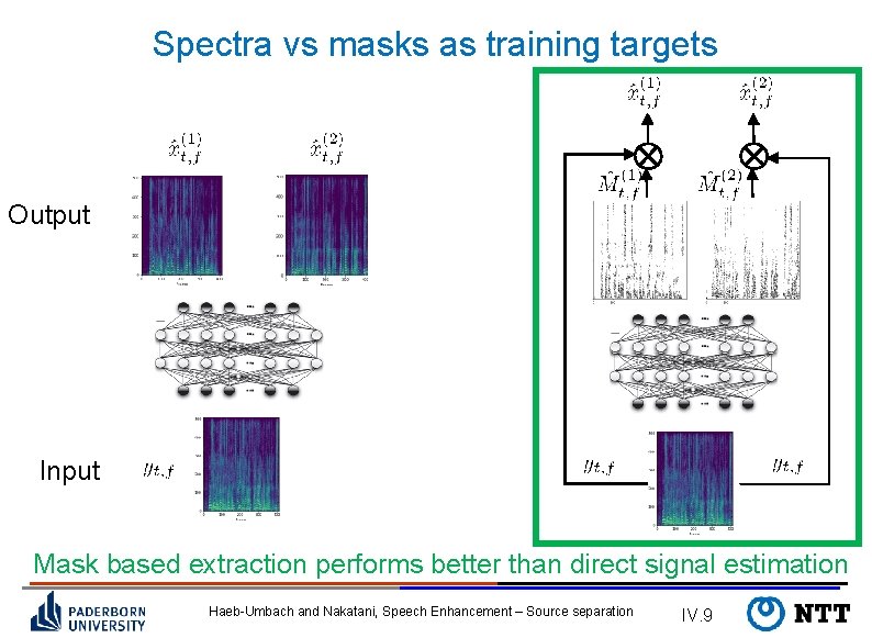 Spectra vs masks as training targets Output Input Mask based extraction performs better than