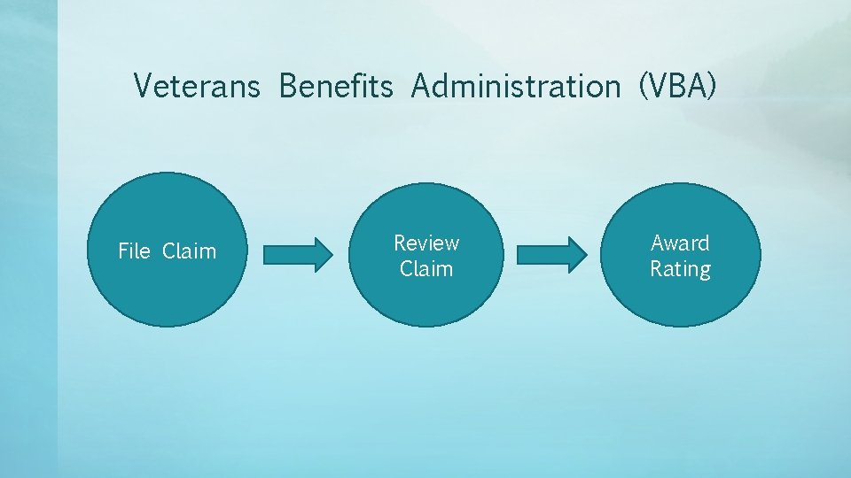 Veterans Benefits Administration (VBA) File Claim Review Claim Award Rating 