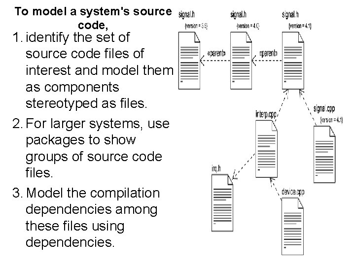 To model a system's source code, 1. identify the set of source code files To model a system's source code, 1. identify the set of source code files