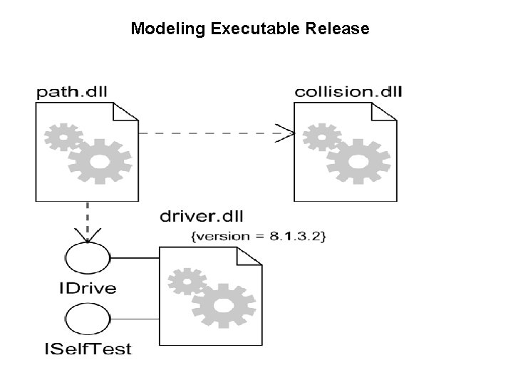 Modeling Executable Release Modeling Executable Release
