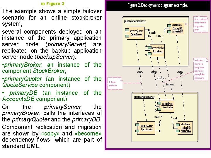 in Figure 2 The example shows a simple failover scenario for an online stockbroker in Figure 2 The example shows a simple failover scenario for an online stockbroker