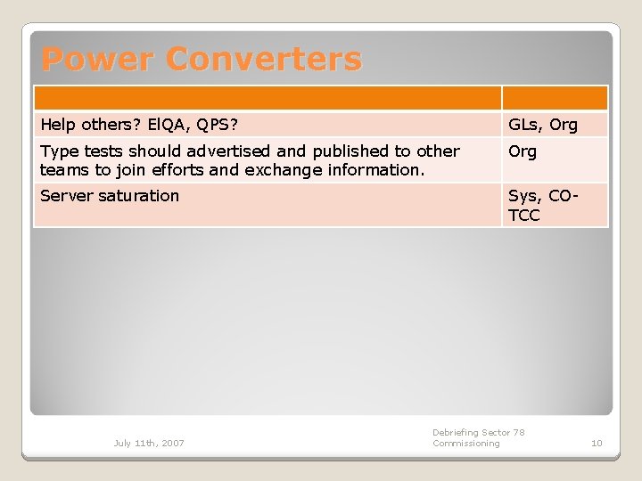 Power Converters Help others? El. QA, QPS? GLs, Org Type tests should advertised and