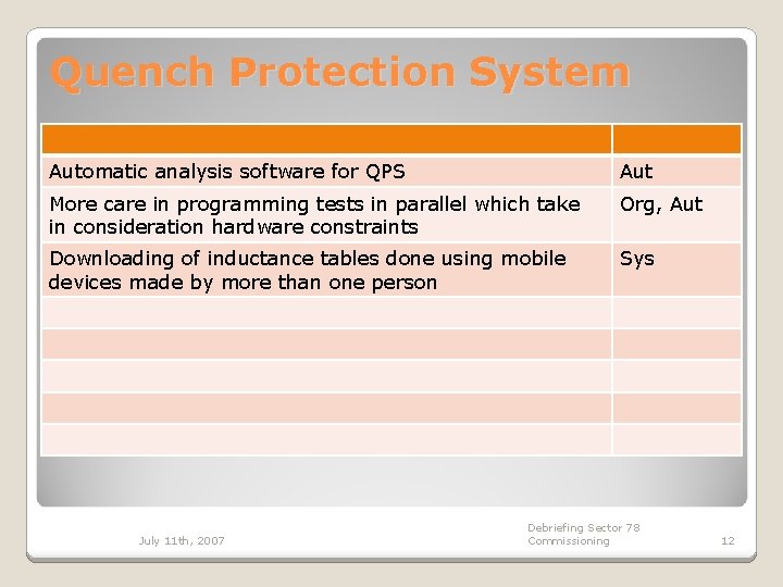 Quench Protection System Automatic analysis software for QPS Aut More care in programming tests