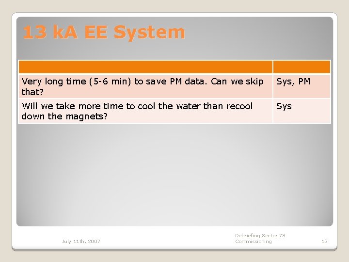 13 k. A EE System Very long time (5 -6 min) to save PM