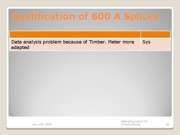 Qualification of 600 A Splices Data analysis problem because of Timber. Meter more adapted