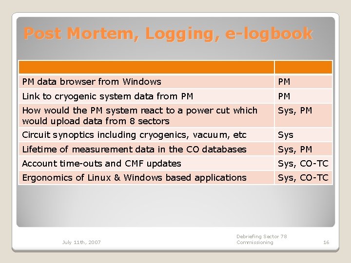 Post Mortem, Logging, e-logbook PM data browser from Windows PM Link to cryogenic system