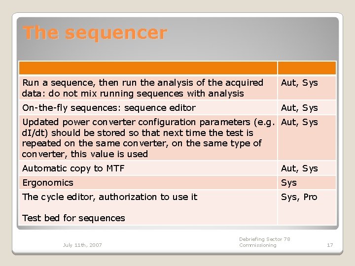 The sequencer Run a sequence, then run the analysis of the acquired data: do