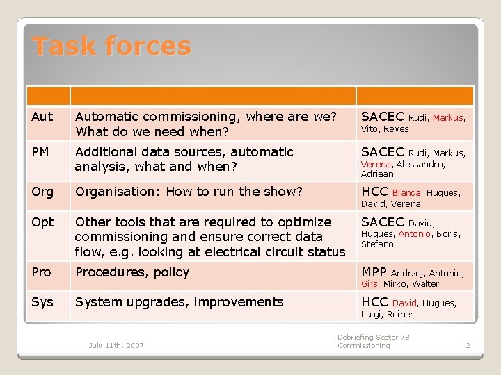 Task forces Automatic commissioning, where are we? What do we need when? SACEC PM