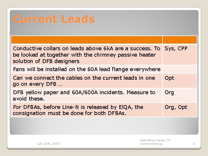 Current Leads Conductive collars on leads above 6 k. A are a success. To