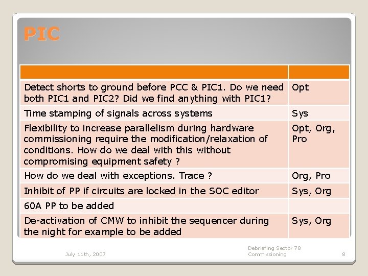 PIC Detect shorts to ground before PCC & PIC 1. Do we need Opt