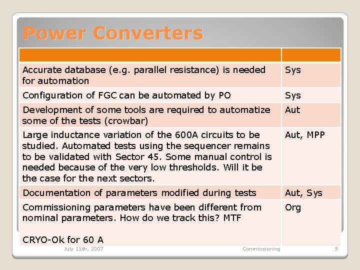 Power Converters Accurate database (e. g. parallel resistance) is needed for automation Sys Configuration