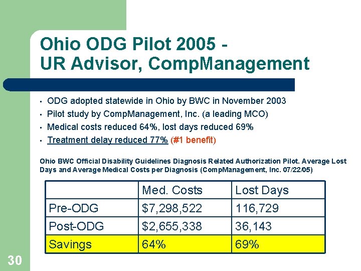 Ohio ODG Pilot 2005 UR Advisor, Comp. Management • ODG adopted statewide in Ohio