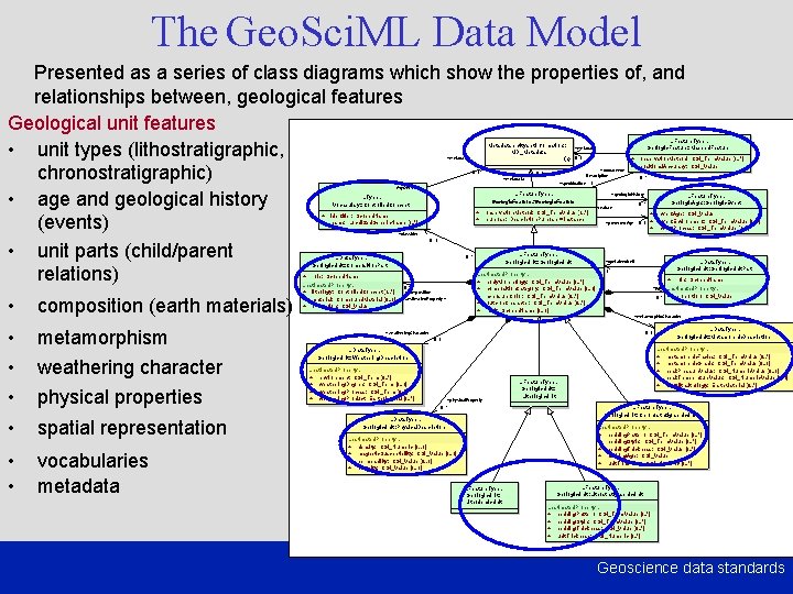 The Geo. Sci. ML Data Model Presented as a series of class diagrams which