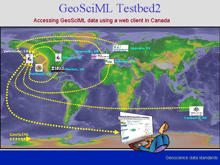 Geo. Sci. ML Testbed 2 Accessing Geo. Sci. ML data using a web client