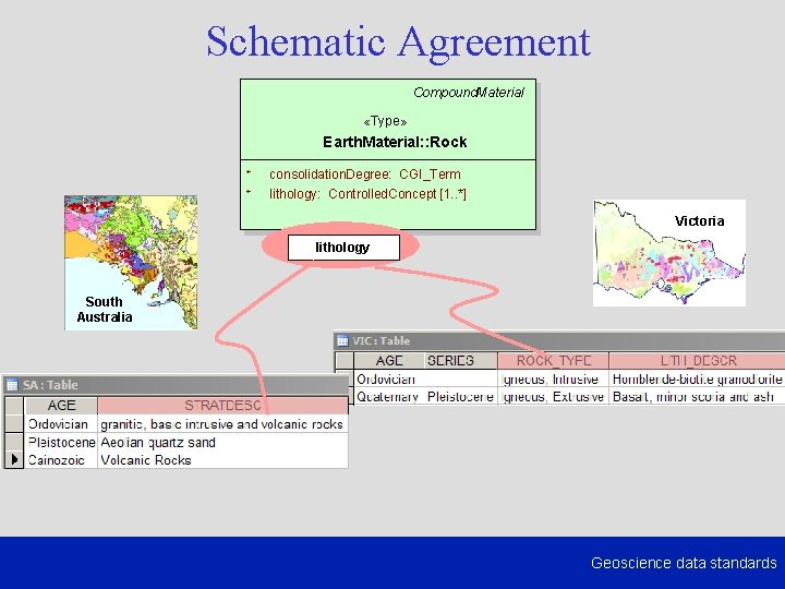 Schematic Agreement Compound. Material «Type» Earth. Material: : Rock + consolidation. Degree: CGI_Term +