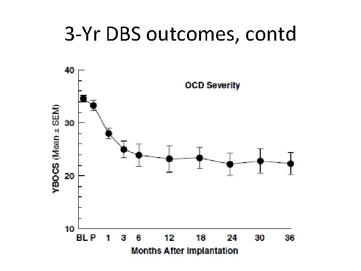 3 -Yr DBS outcomes, contd 