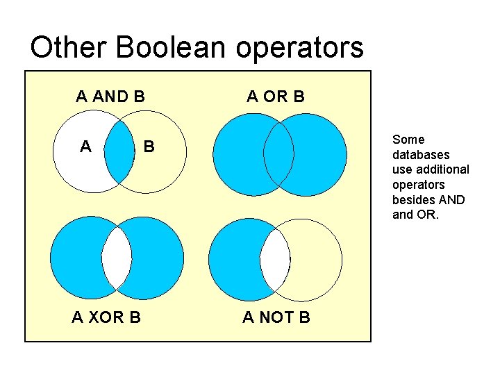 Other Boolean operators A AND B A A XOR B A OR B Some
