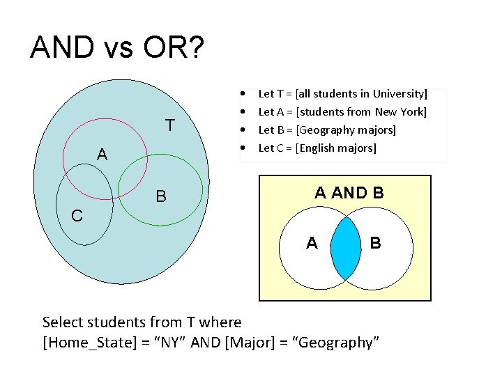 AND vs OR? T A B • • Let T = [all students in