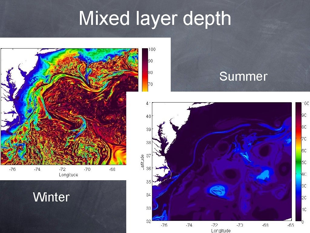 Mixed layer depth Summer Winter 