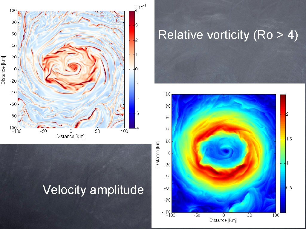 Relative vorticity (Ro > 4) Velocity amplitude 