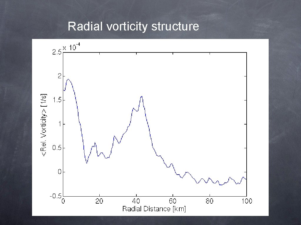Radial vorticity structure 