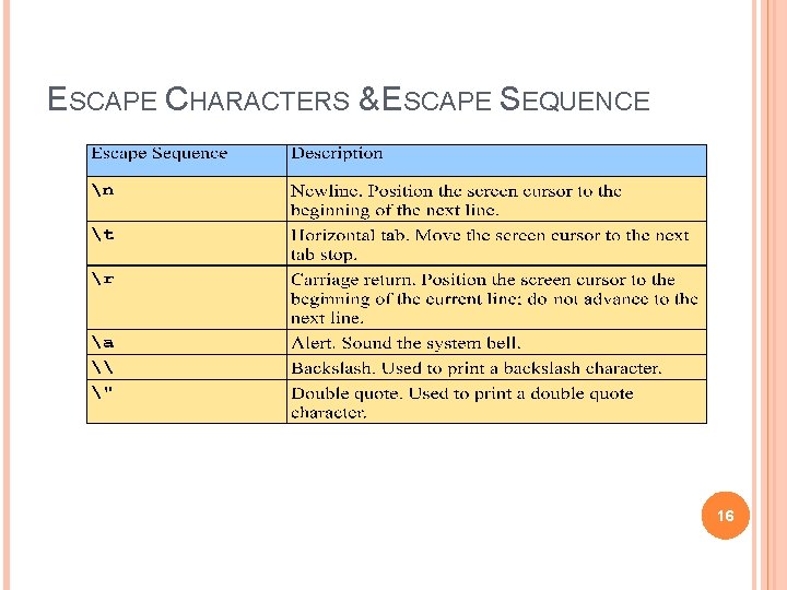 ESCAPE CHARACTERS & ESCAPE SEQUENCE 16 