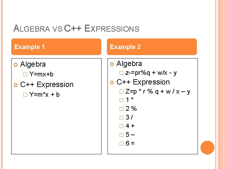 ALGEBRA VS C++ EXPRESSIONS Example 1 Example 2 Algebra � z-=pr%q � Y=mx+b C++