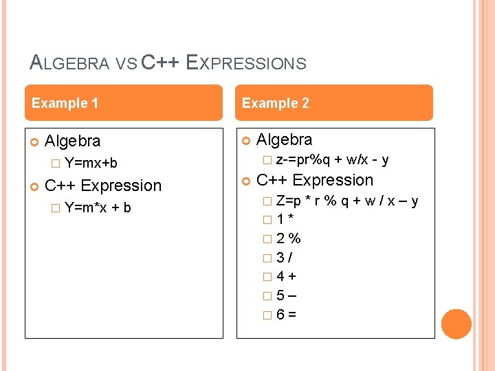 ALGEBRA VS C++ EXPRESSIONS Example 1 Example 2 Algebra � z-=pr%q � Y=mx+b C++ ALGEBRA VS C++ EXPRESSIONS Example 1 Example 2 Algebra � z-=pr%q � Y=mx+b C++