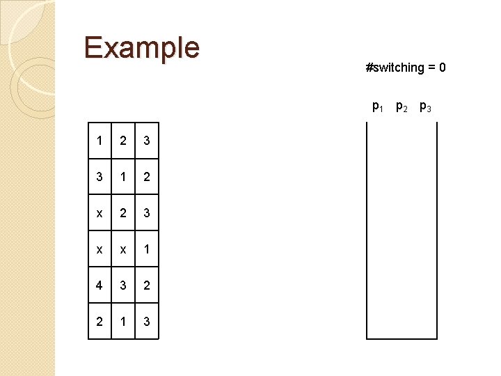 Example #switching = 0 p 1 p 2 p 3 1 2 3 3
