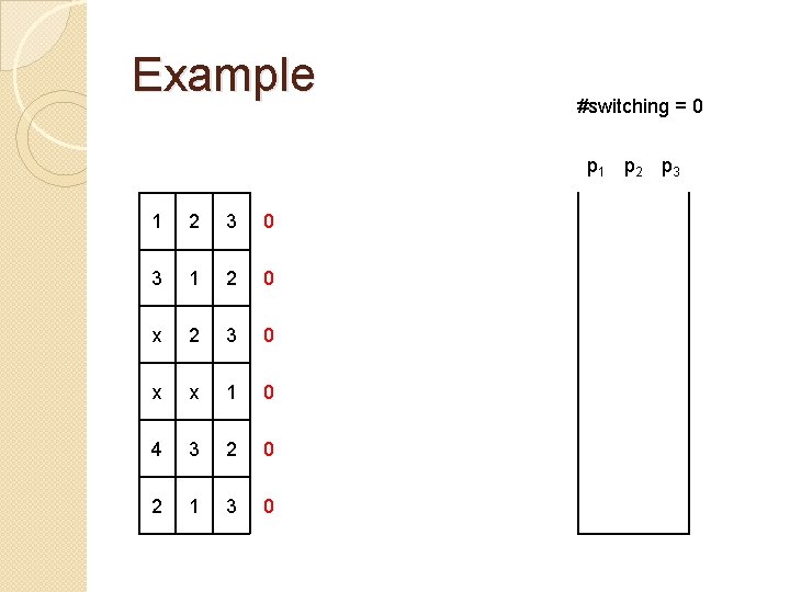 Example #switching = 0 p 1 p 2 p 3 1 2 3 0