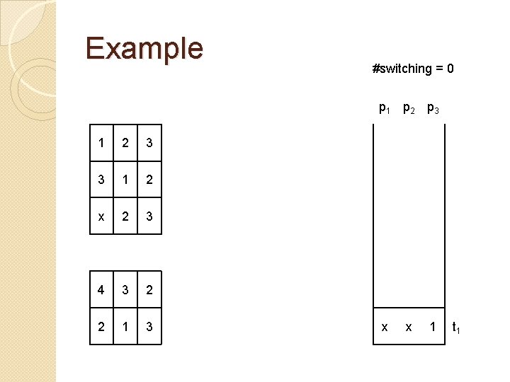 Example #switching = 0 p 1 p 2 p 3 1 2 3 3