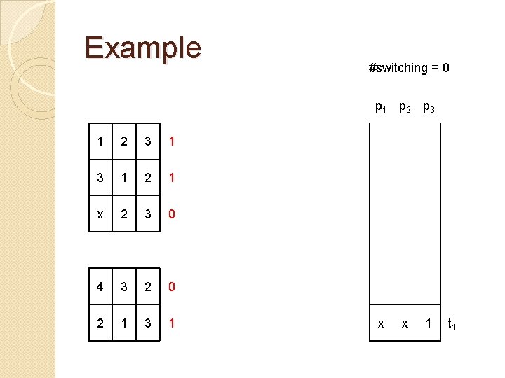 Example #switching = 0 p 1 p 2 p 3 1 2 1 x
