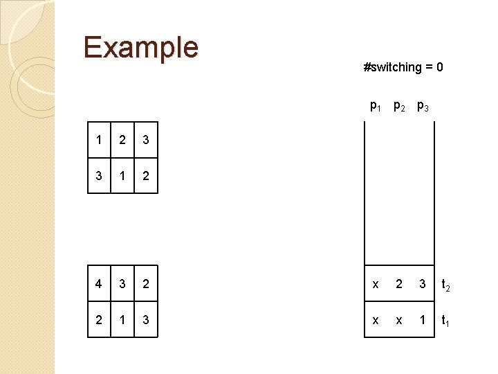 Example #switching = 0 p 1 p 2 p 3 1 2 3 3