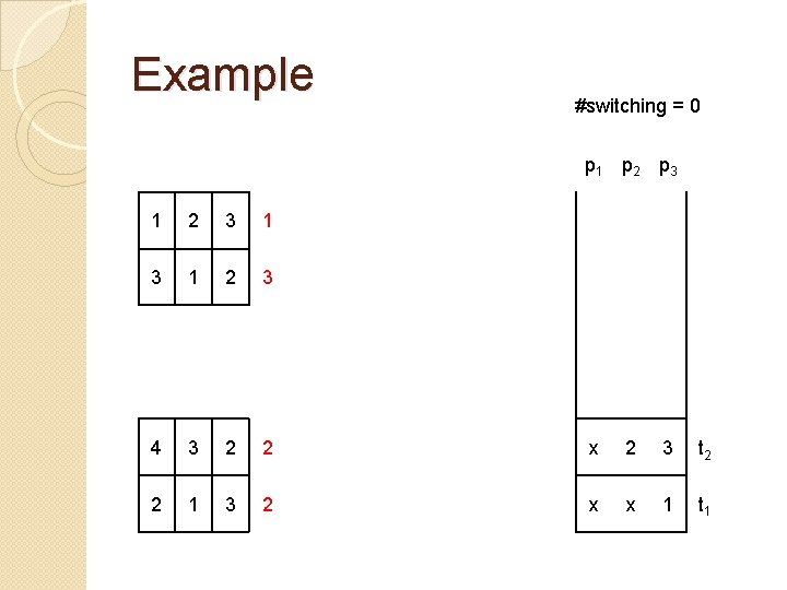 Example #switching = 0 p 1 p 2 p 3 1 2 3 4