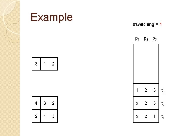 Example #switching = 1 p 2 p 3 3 1 2 3 t 3
