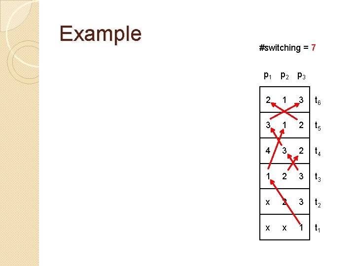 Example #switching = 7 p 1 p 2 p 3 2 1 3 t Example #switching = 7 p 1 p 2 p 3 2 1 3 t