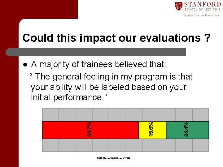 Could this impact our evaluations ? A majority of trainees believed that: “ The