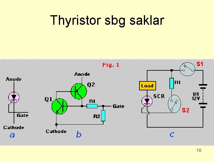 Thyristor sbg saklar S 1 S 2 10 