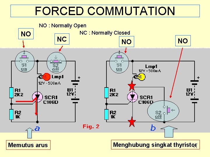 FORCED COMMUTATION NO NO : Normally Open NC : Normally Closed Memutus arus NC