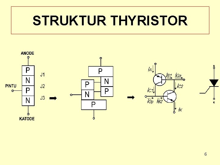 STRUKTUR THYRISTOR 6 