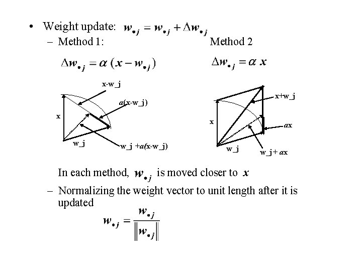  • Weight update: – Method 1: Method 2 x-w_j x+w_j a(x-w_j) x x