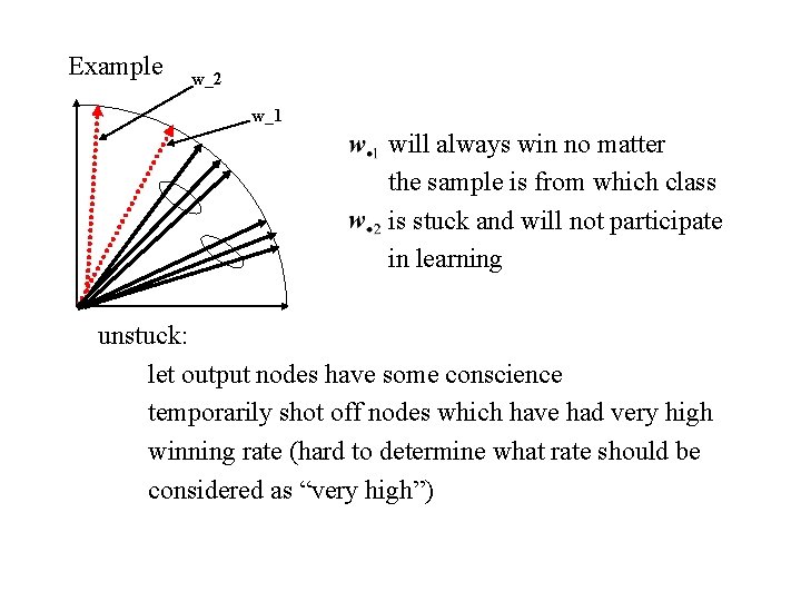 Example w_2 w_1 will always win no matter the sample is from which class Example w_2 w_1 will always win no matter the sample is from which class