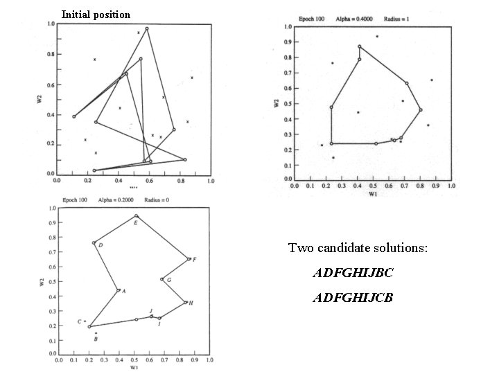 Initial position Two candidate solutions: ADFGHIJBC ADFGHIJCB Initial position Two candidate solutions: ADFGHIJBC ADFGHIJCB