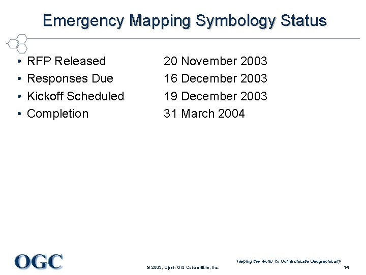 Emergency Mapping Symbology Status • • RFP Released Responses Due Kickoff Scheduled Completion 20