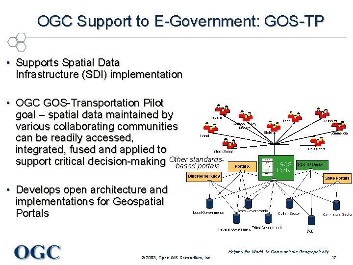 OGC Support to E-Government: GOS-TP • Supports Spatial Data Infrastructure (SDI) implementation • OGC