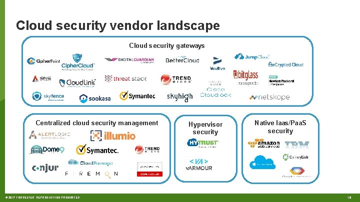 Cloud security vendor landscape Cloud security gateways Centralized cloud security management © 2017 FORRESTER.