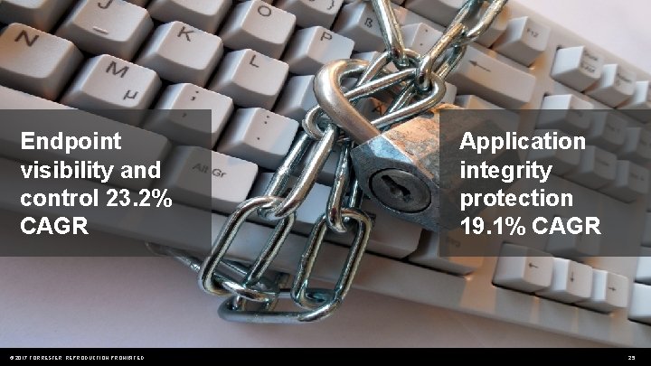 Endpoint visibility and control 23. 2% CAGR © 2017 FORRESTER. REPRODUCTION PROHIBITED. Application integrity