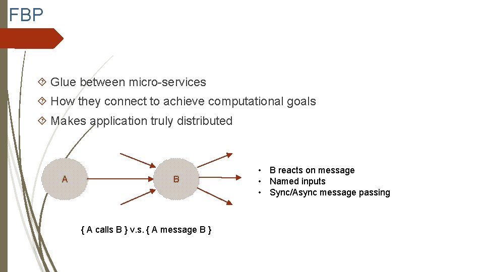 FBP Glue between micro-services How they connect to achieve computational goals Makes application truly