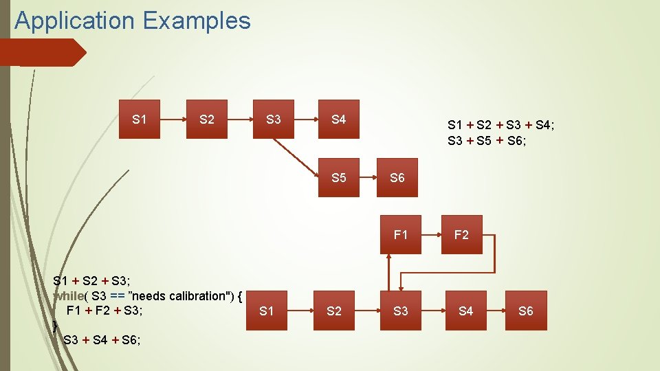 Application Examples S 1 S 2 S 3 S 4 S 5 S 1